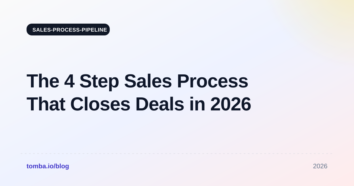 The 4 Step Sales Process That Closes Deals in 2026