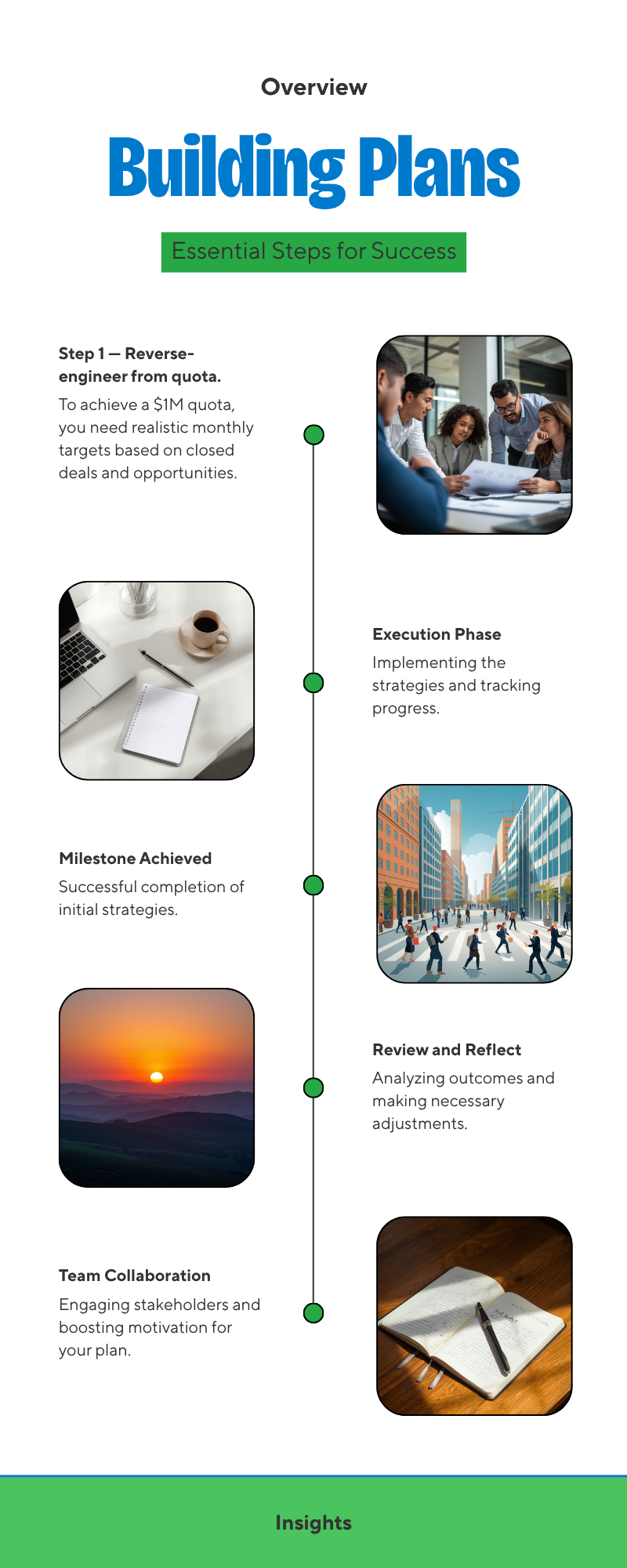 Diagram: How do you actually build the plan? (Step-by-step)