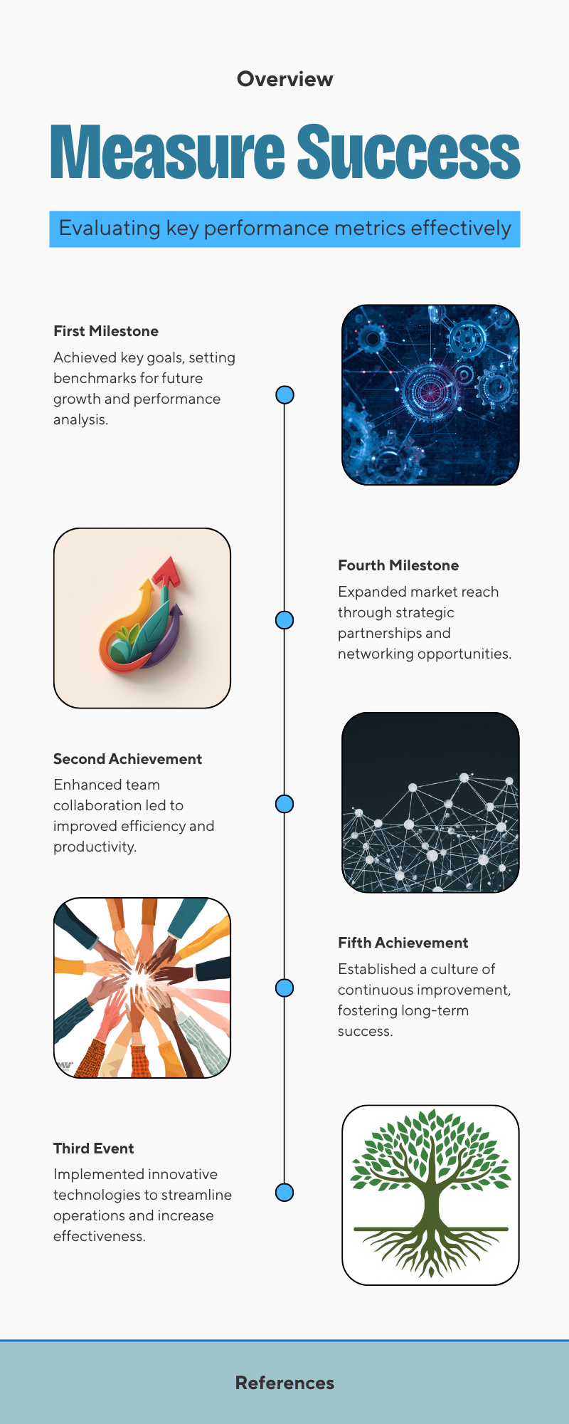 Diagram: How do you measure success
