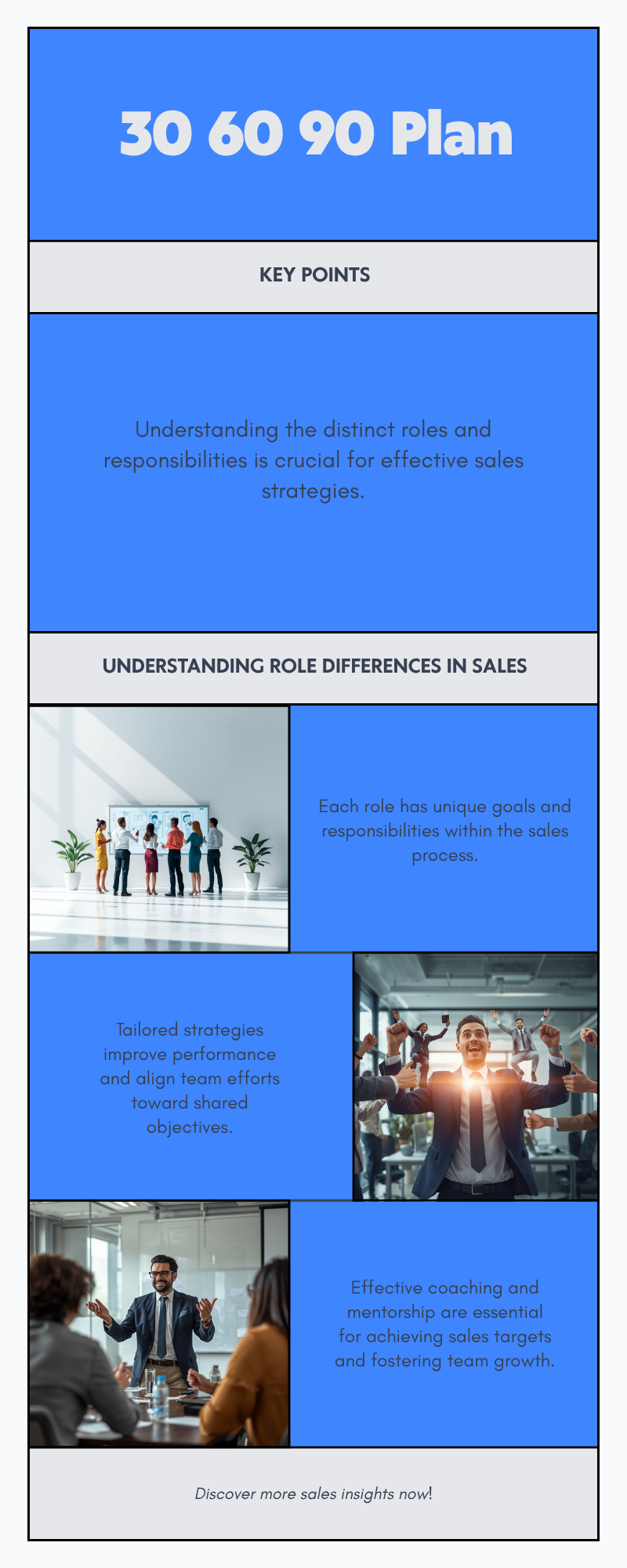 Diagram: How is a 30 60 90 day plan different for an AE vs. an SDR vs. a sales manager