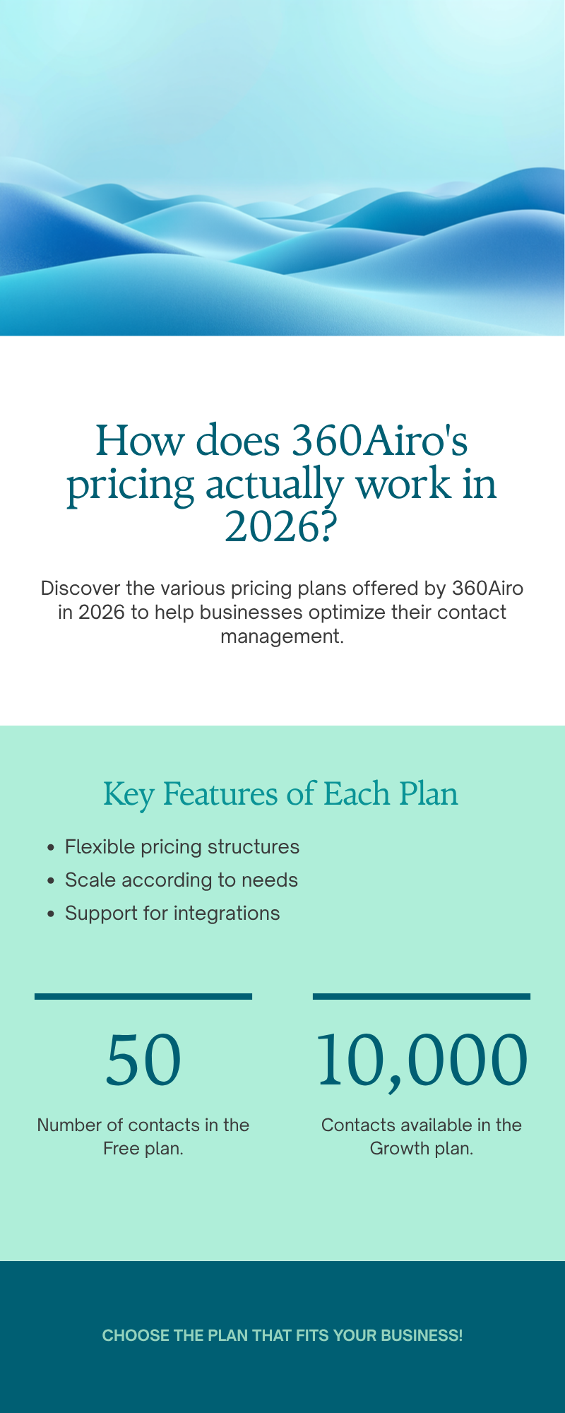 Diagram: How does 360Airo's pricing actually work in 2026
