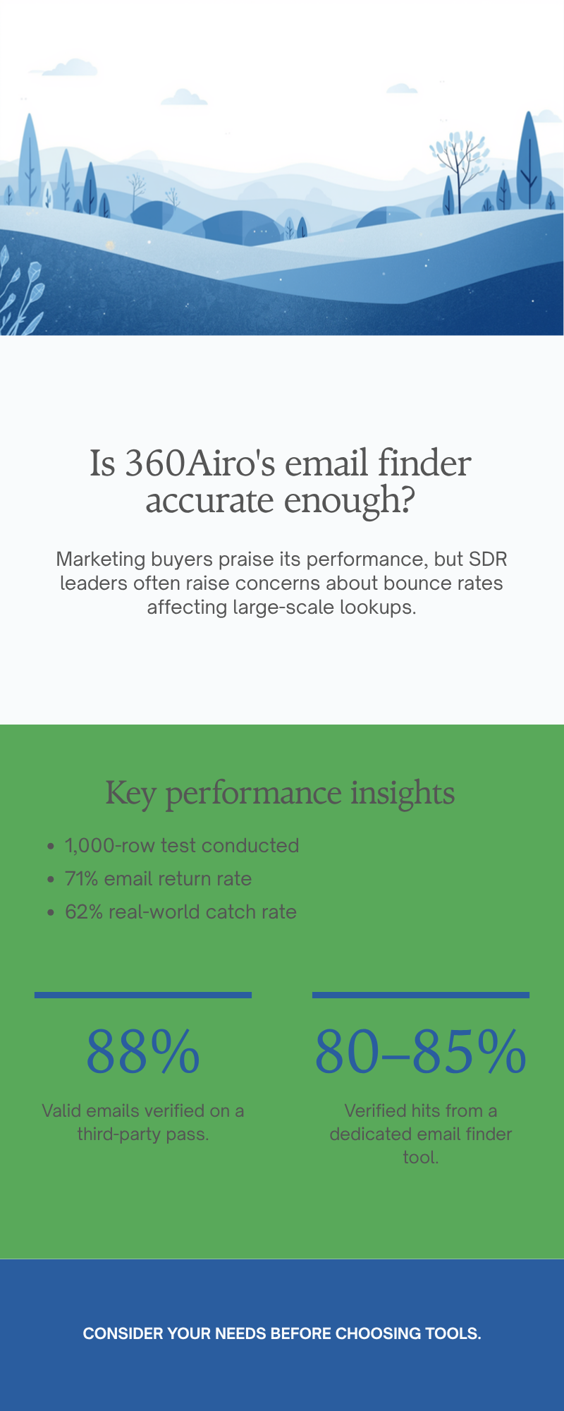 Diagram: Is 360Airo's email finder accurate enough