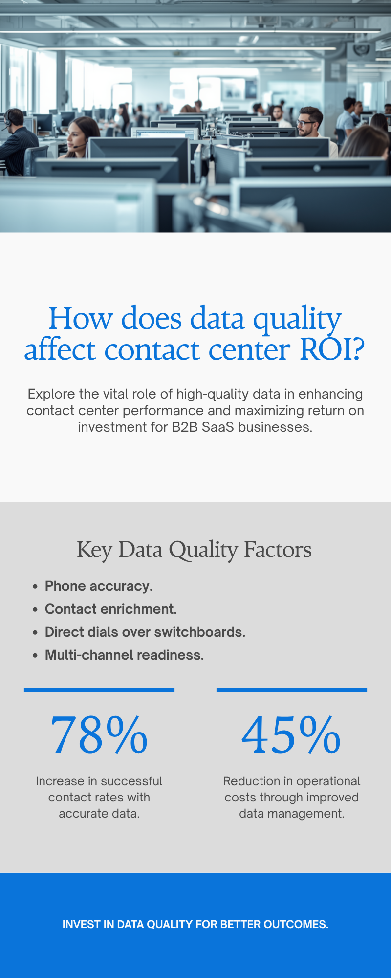 Diagram: How does data quality affect contact center ROI