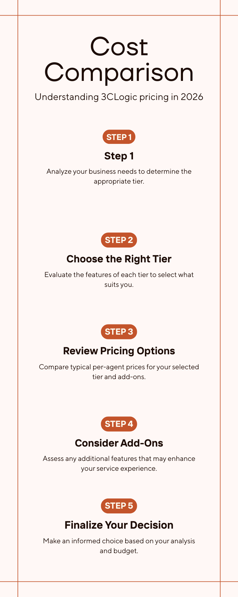 Diagram: How much does 3CLogic cost in 2026
