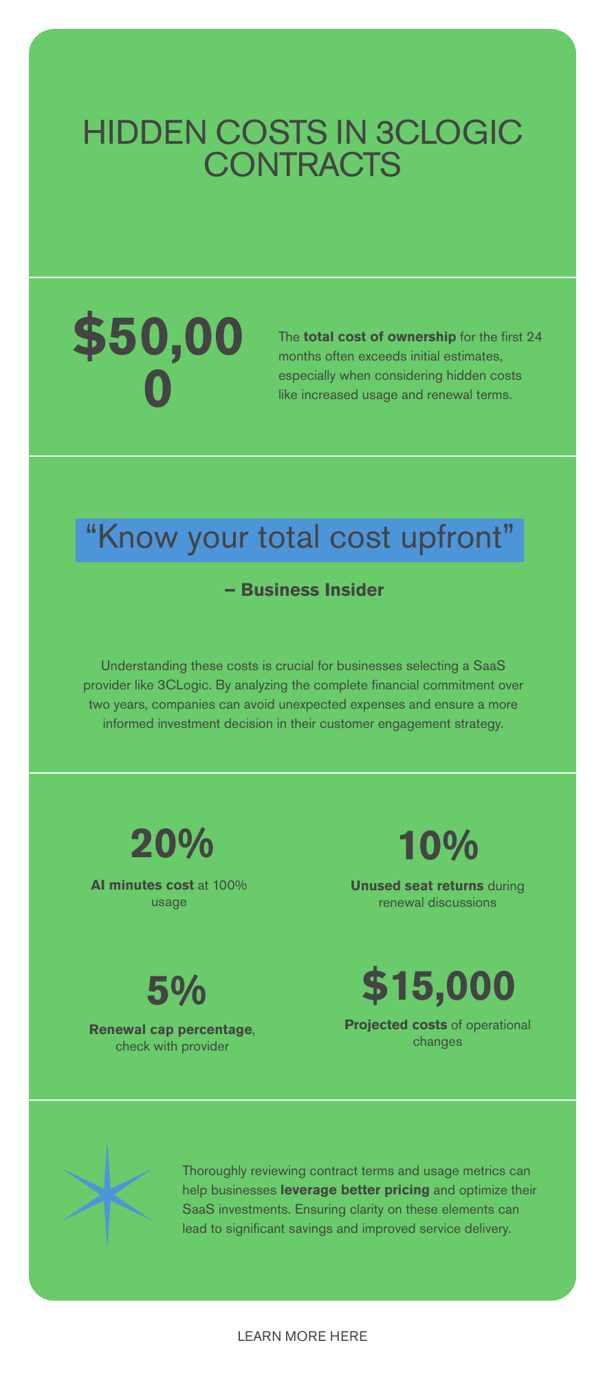 Diagram: What hidden costs should you watch for in a 3CLogic contract