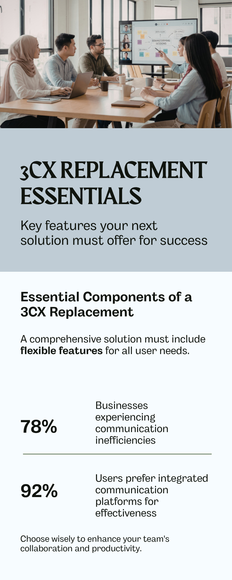 Diagram: What should a 3CX replacement actually do