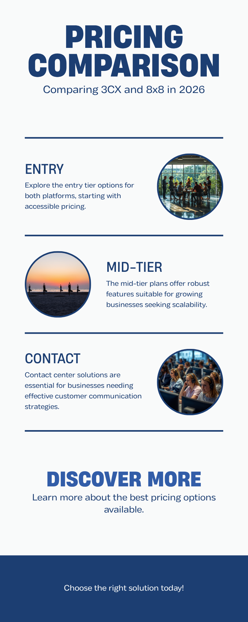 Diagram: How does 3CX vs 8x8 pricing compare in 2026
