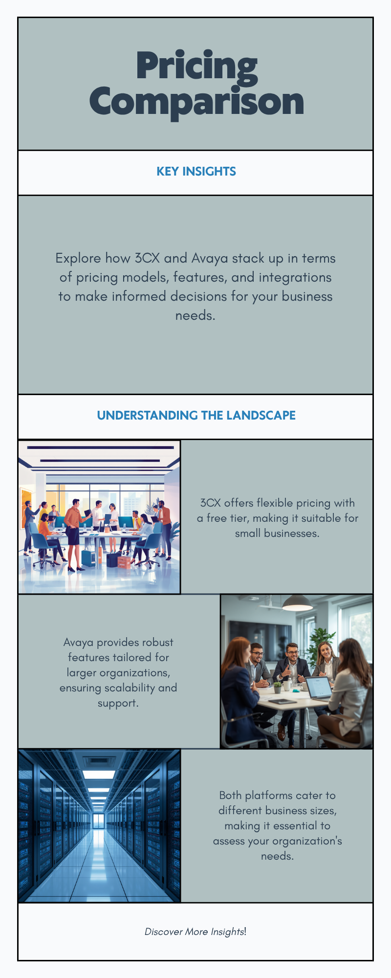 Diagram: How do 3CX and Avaya compare on pricing