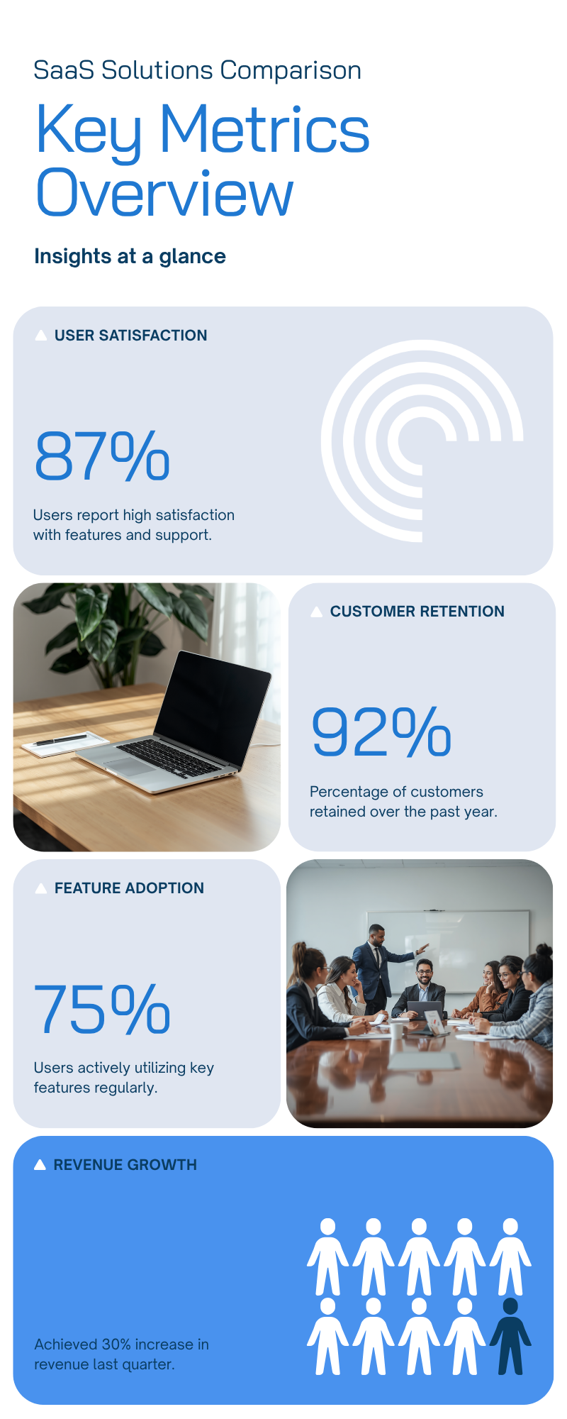 Diagram: How do their feature sets compare for outbound prospecting