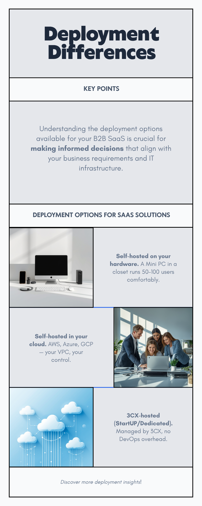 Diagram: What are the deployment differences