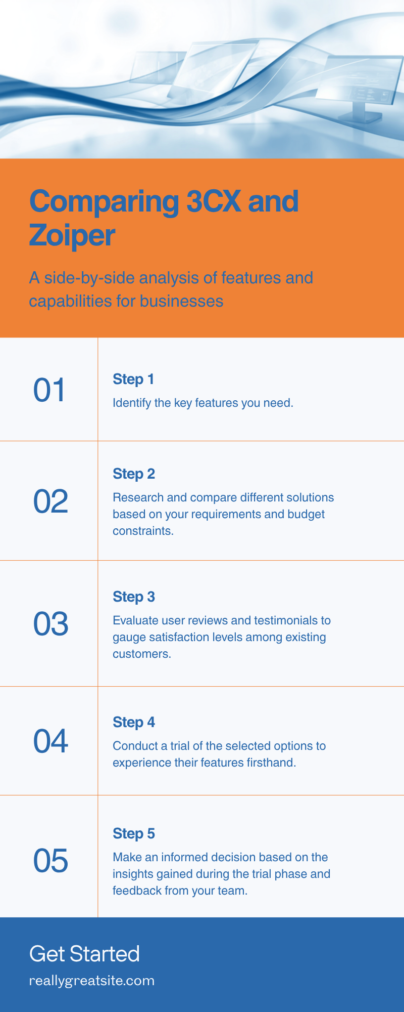 Diagram: How do 3CX and Zoiper compare on features