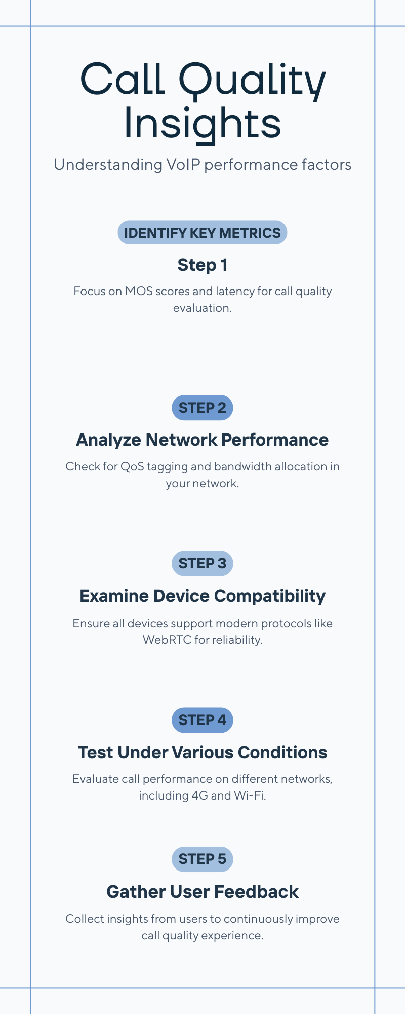 Diagram: How is call quality and reliability