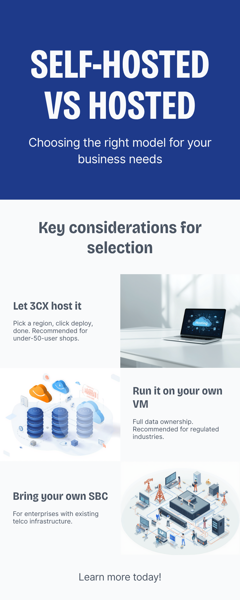 Diagram: Self-hosted vs hosted: which model to choose