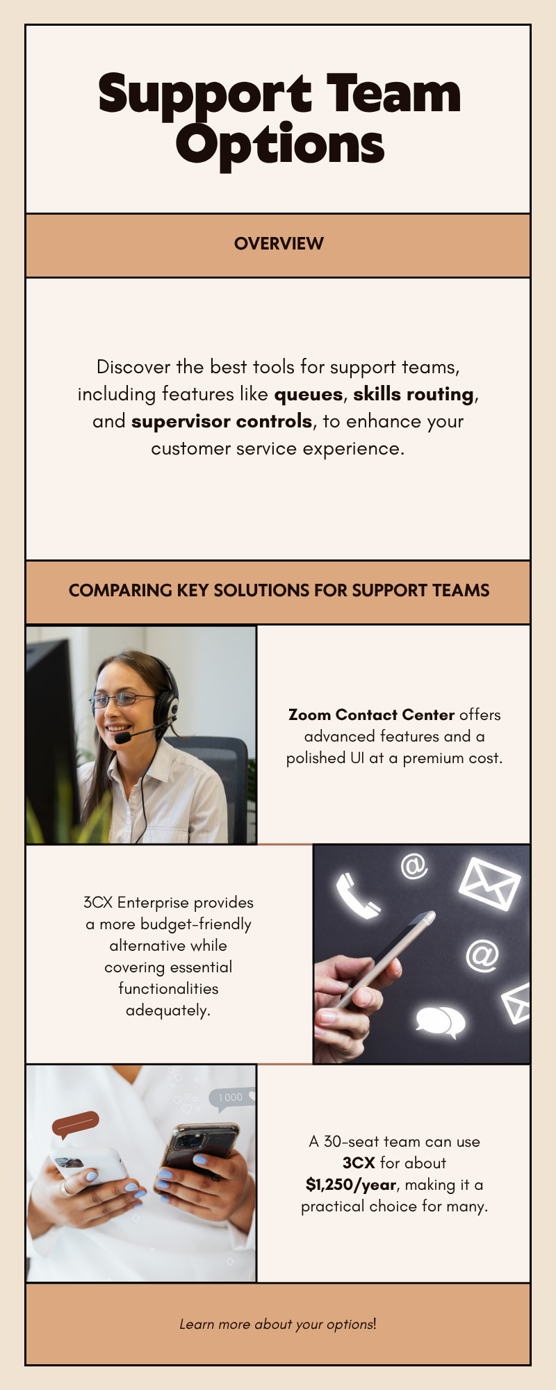 Diagram: Which fits support teams best