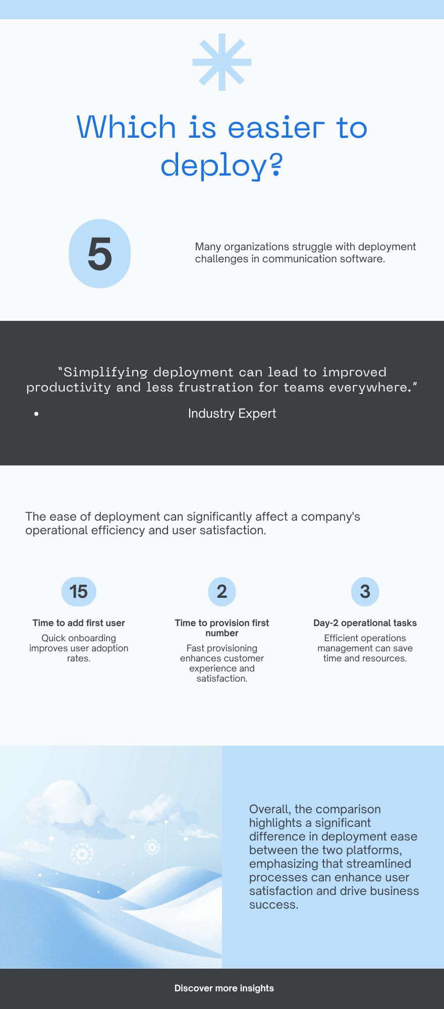 Diagram: Which is easier to deploy