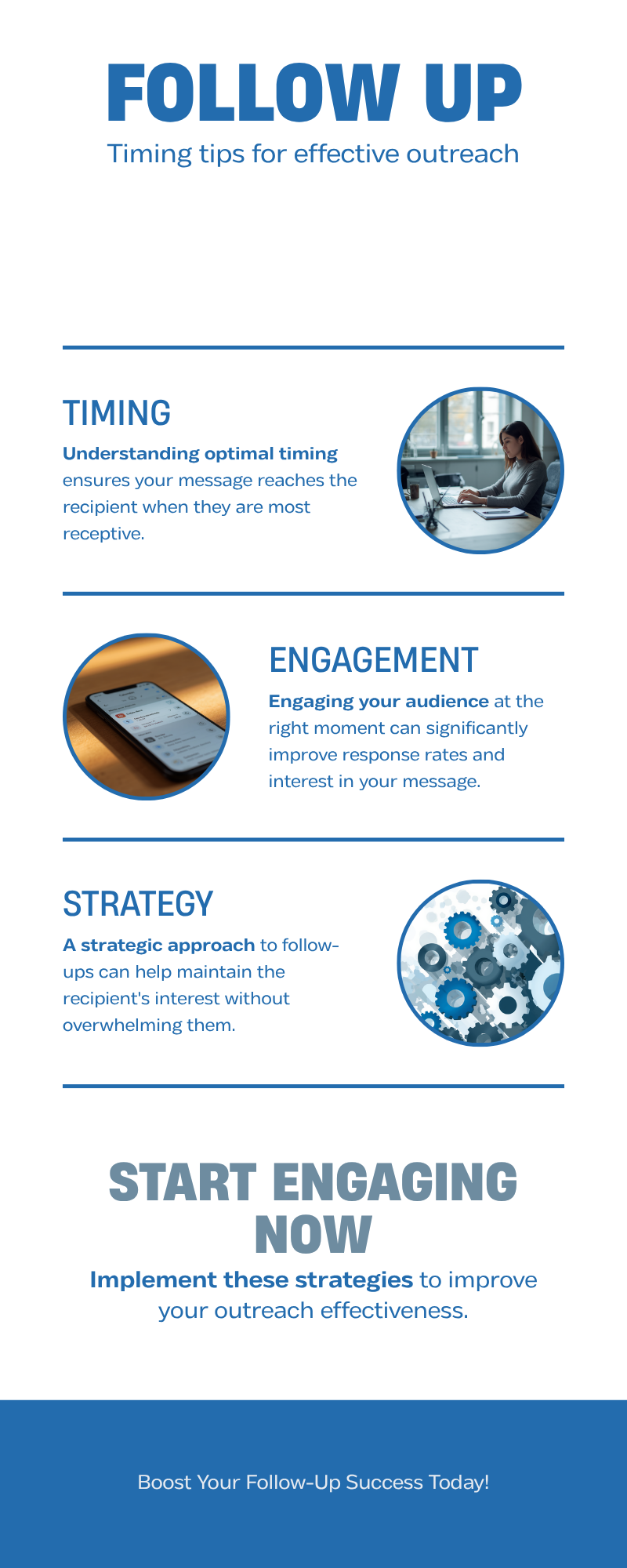 Diagram: How long should you wait before sending the 3rd follow up email