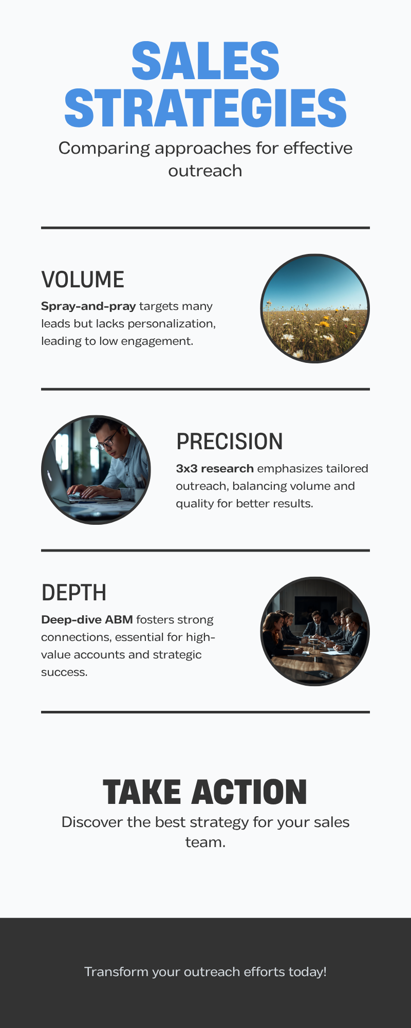 Diagram: 3x3 research sales vs. spray-and-pray vs. deep-dive ABM