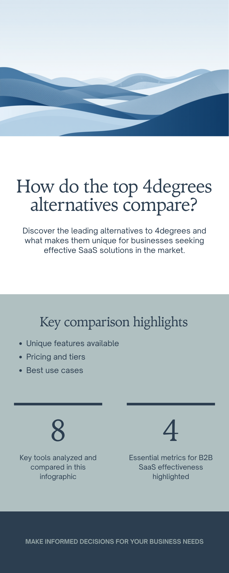 Diagram: How do the top 4degrees alternatives compare