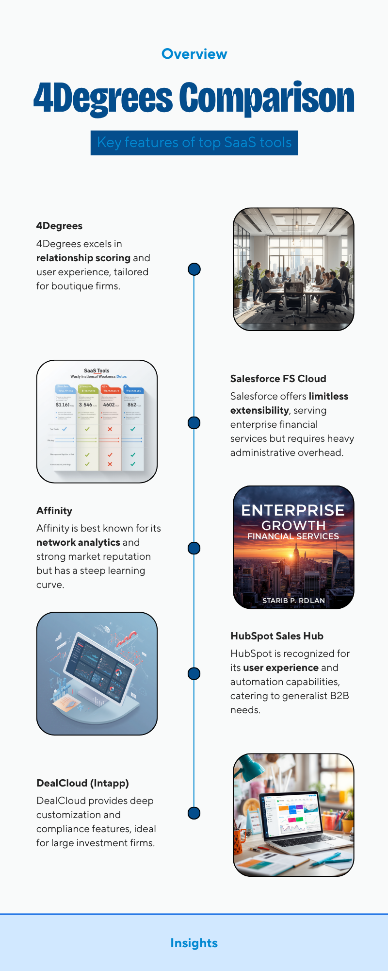 Diagram: How Does 4Degrees Compare to Alternatives