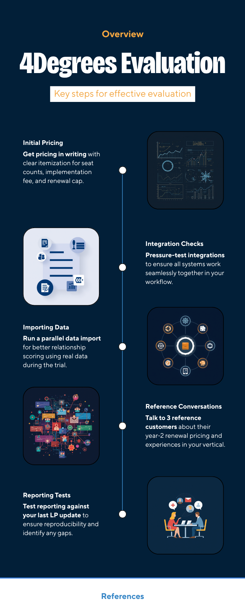 Diagram: How Should You Run a 4Degrees Evaluation
