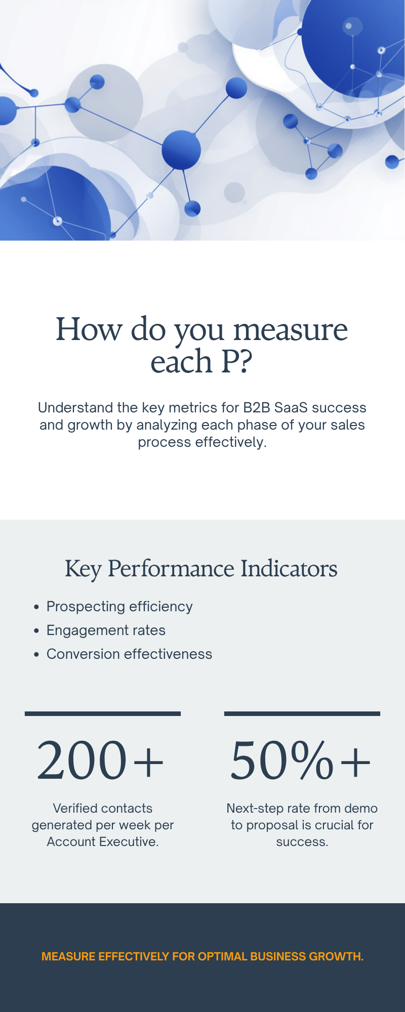Diagram: How do you measure each P