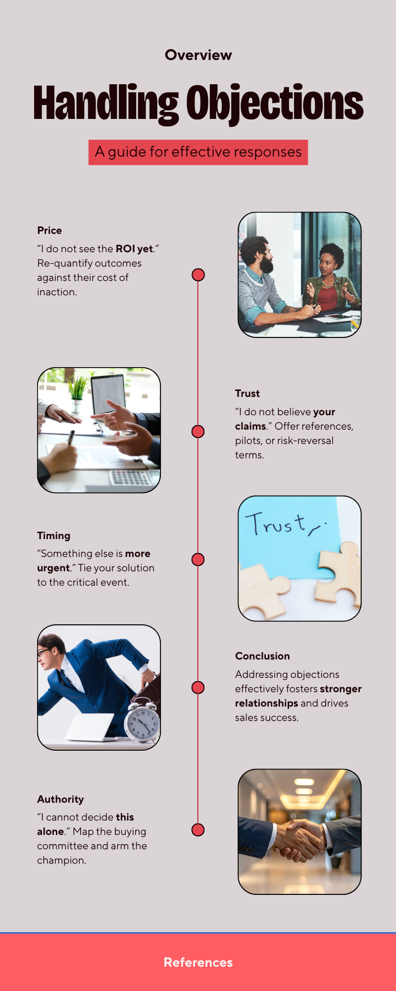 Diagram: How do you handle step 4 (objections)
