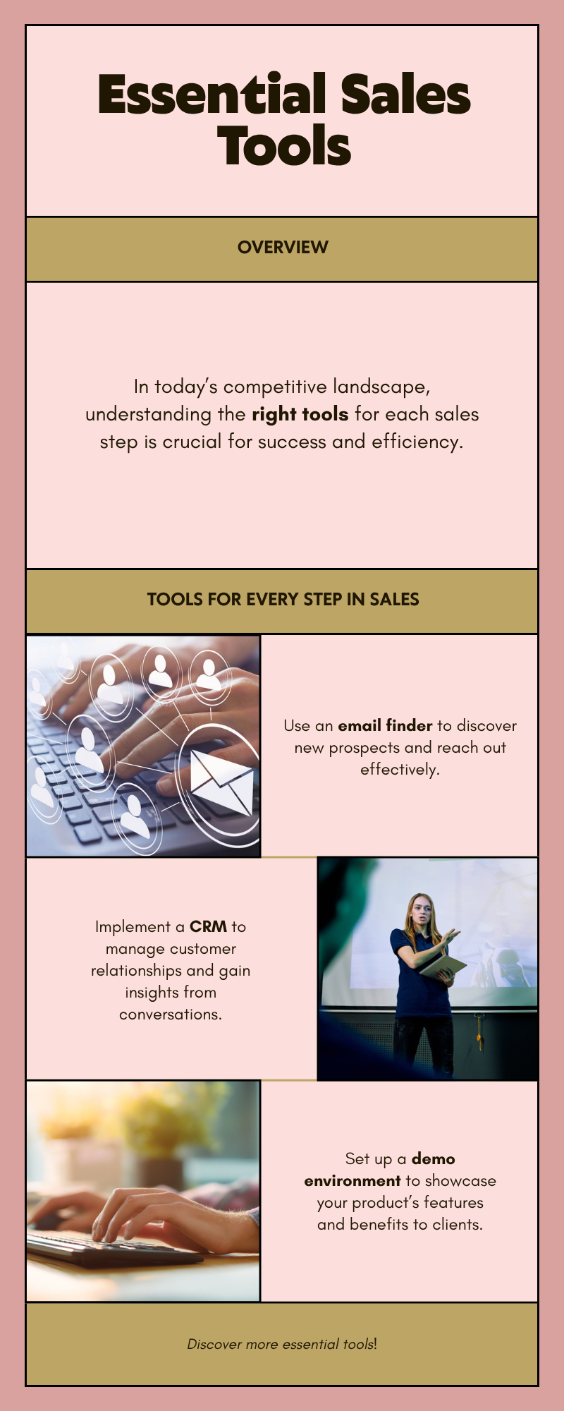 Diagram: What tools do you need for each of the 5 sales steps