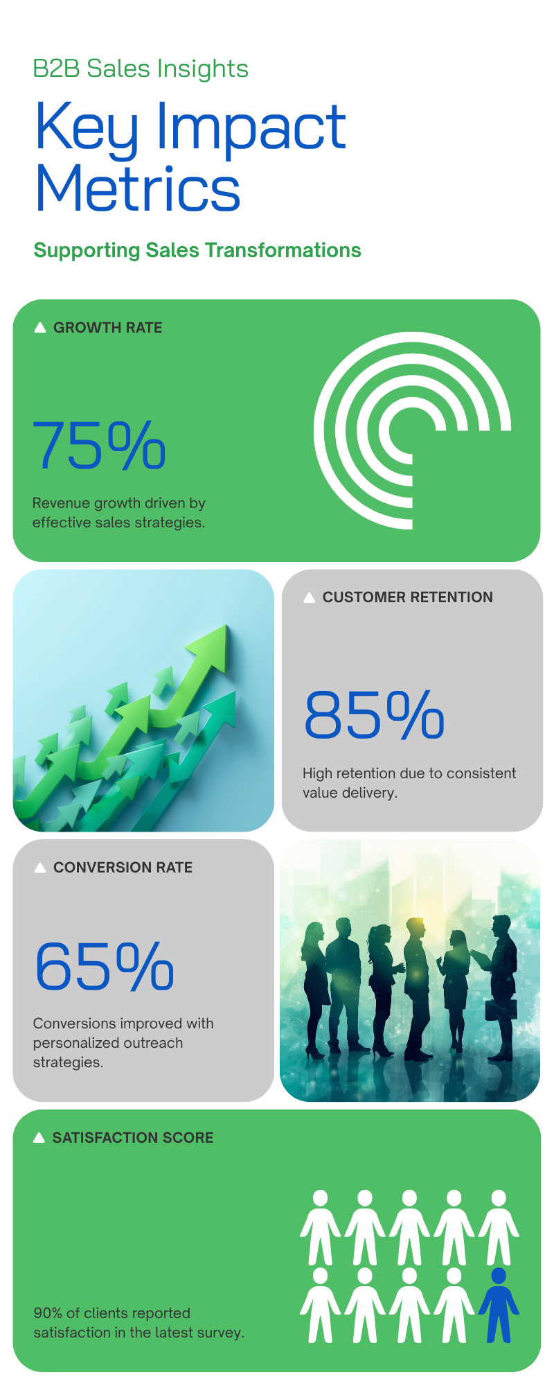 Diagram: Why do the 5 sales steps still matter in 2026