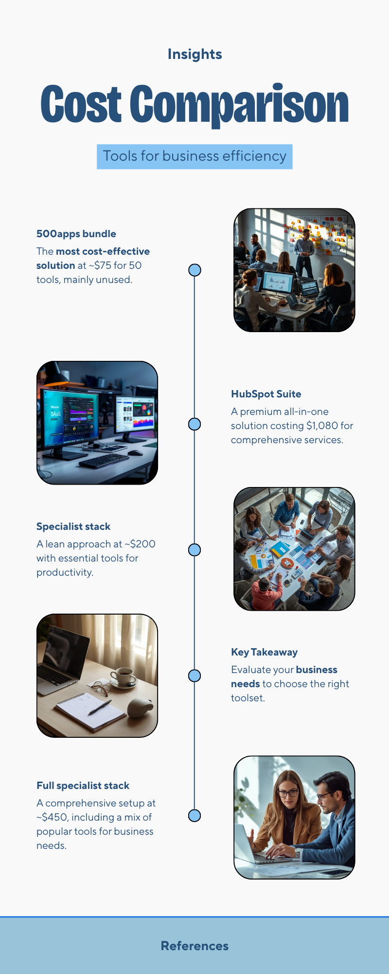 Diagram: Is it cheaper to use one all-in-one tool or several specialists