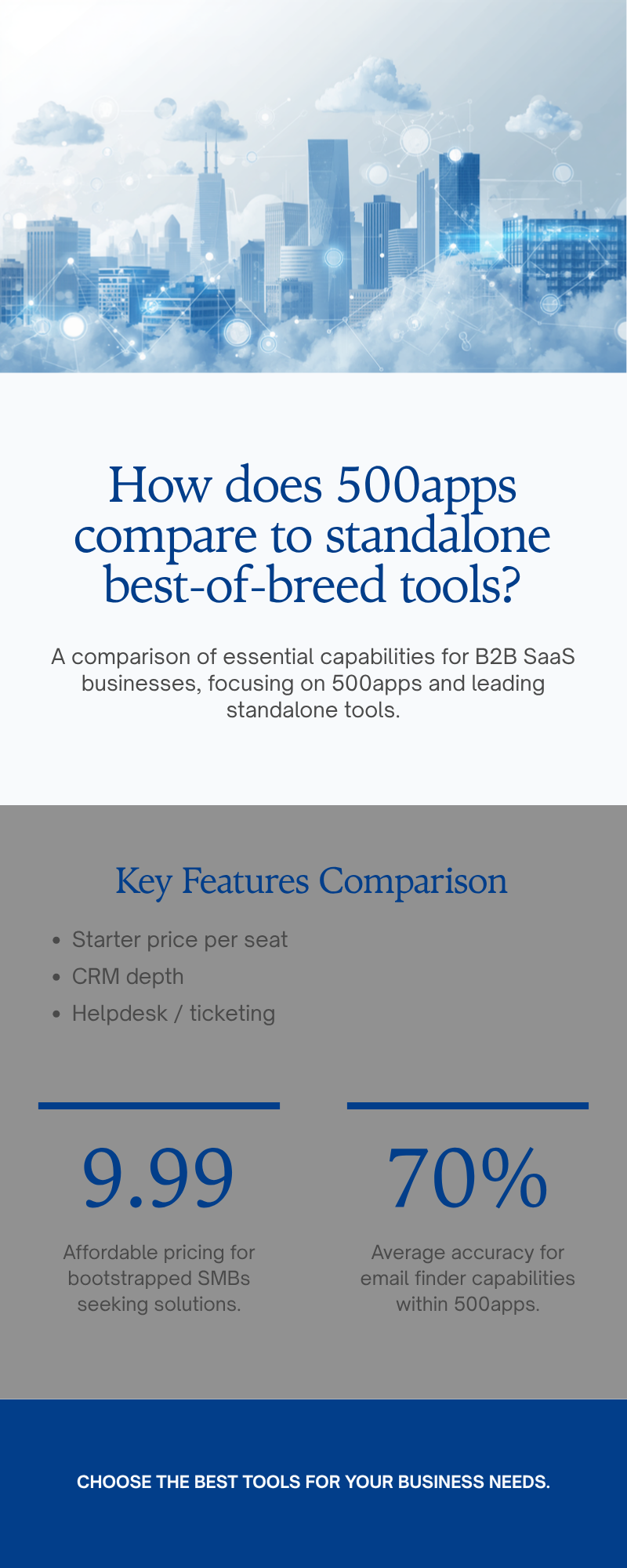 Diagram: How does 500apps compare to standalone best-of-breed tools