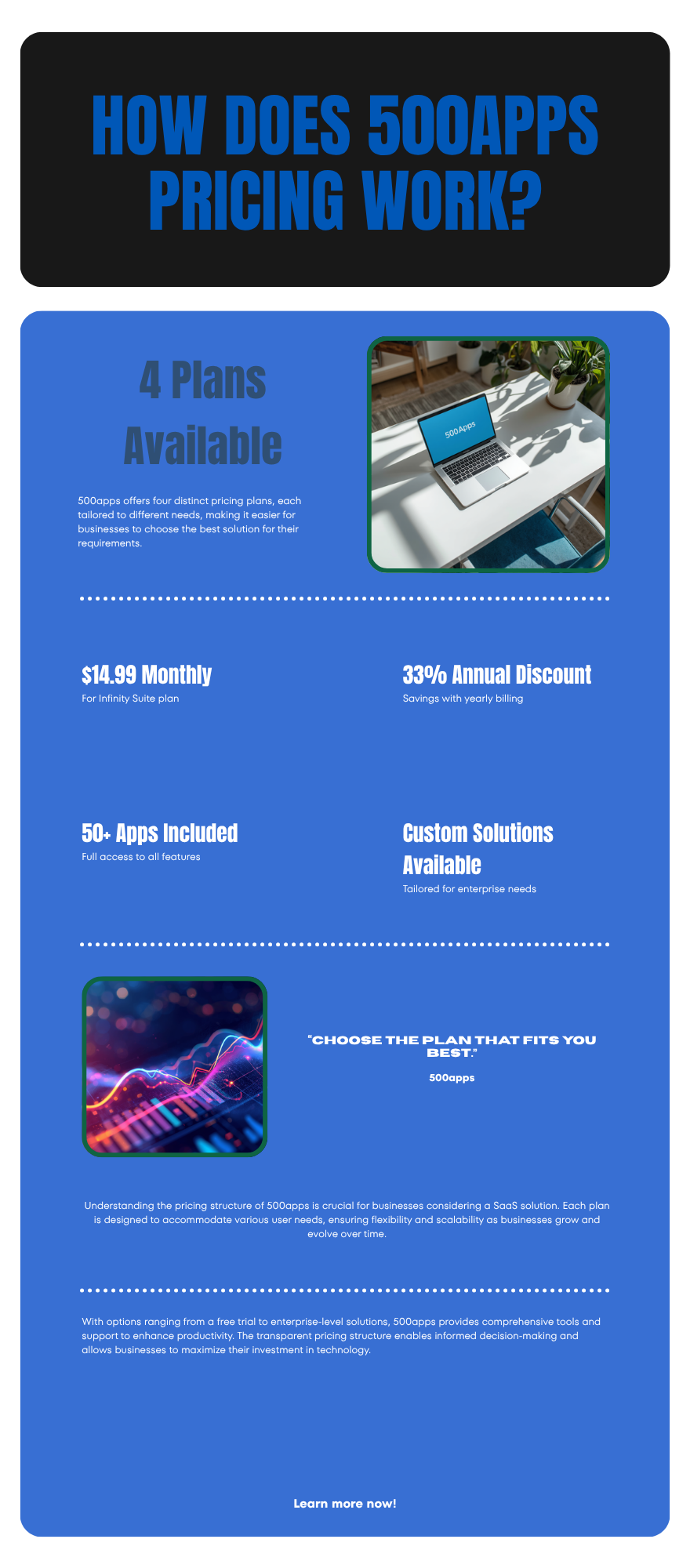 Diagram: How does 500apps pricing actually work in 2026