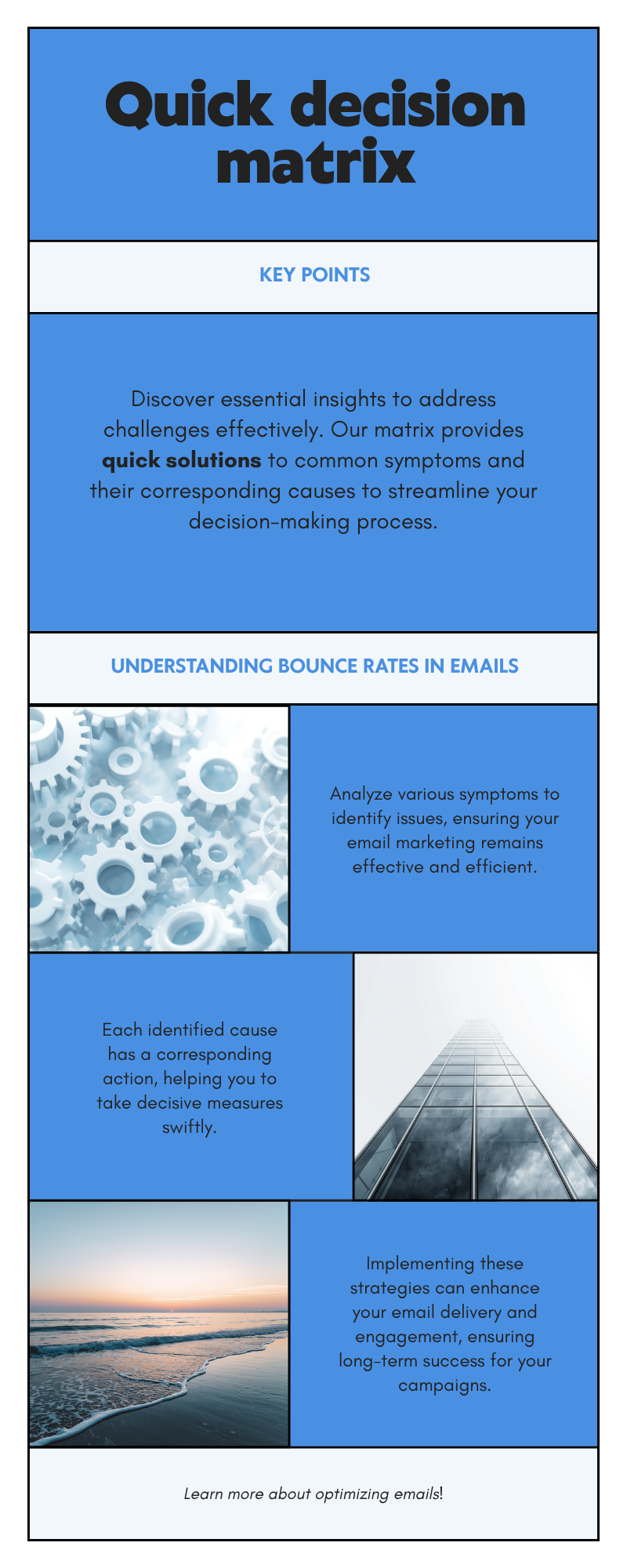 Diagram: Quick decision matrix
