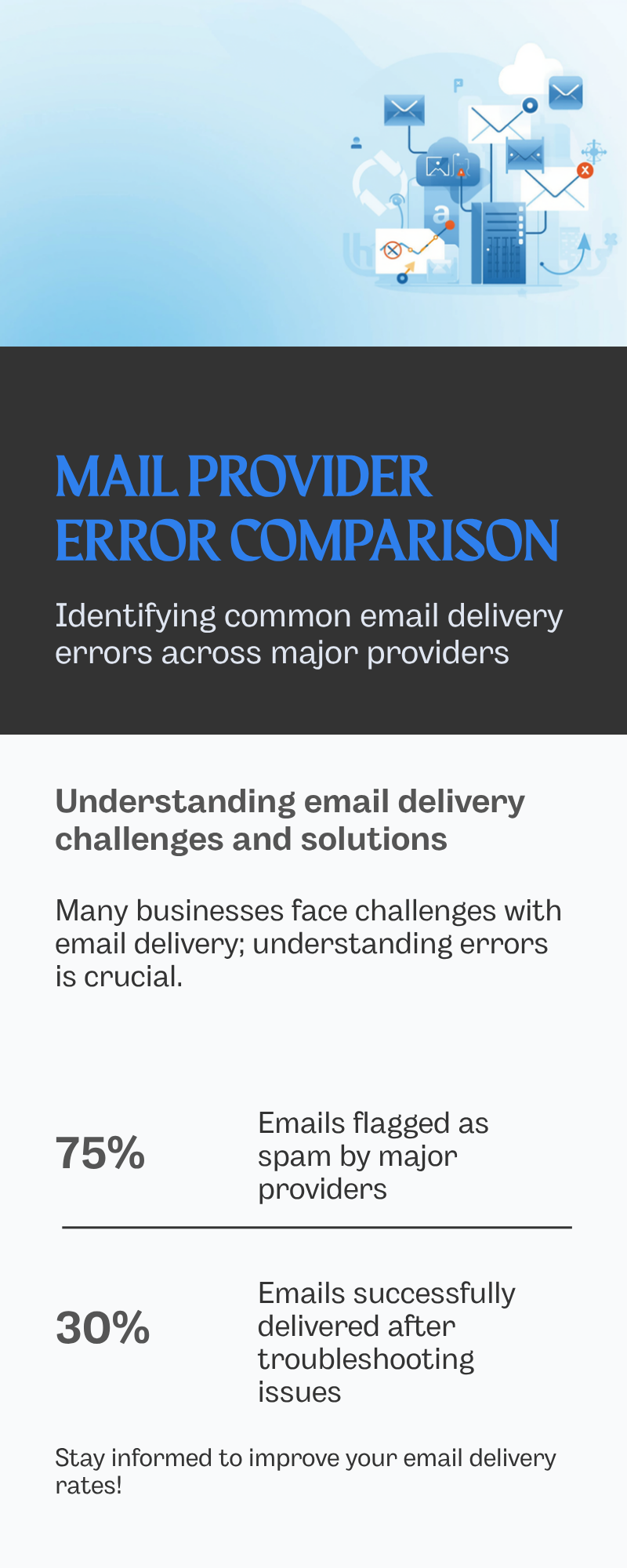 Diagram: Which mail providers send this exact error
