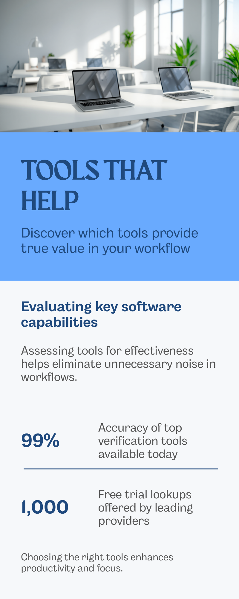 Diagram: Which tools actually help vs. add noise
