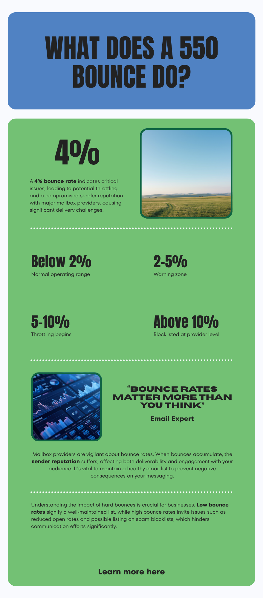 Diagram: What does a 550 bounce do to your sender reputation