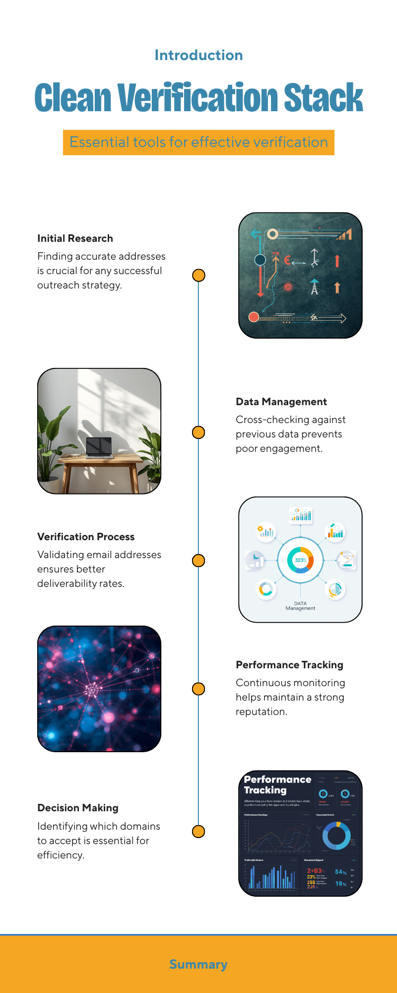 Diagram: What does a clean verification stack look like