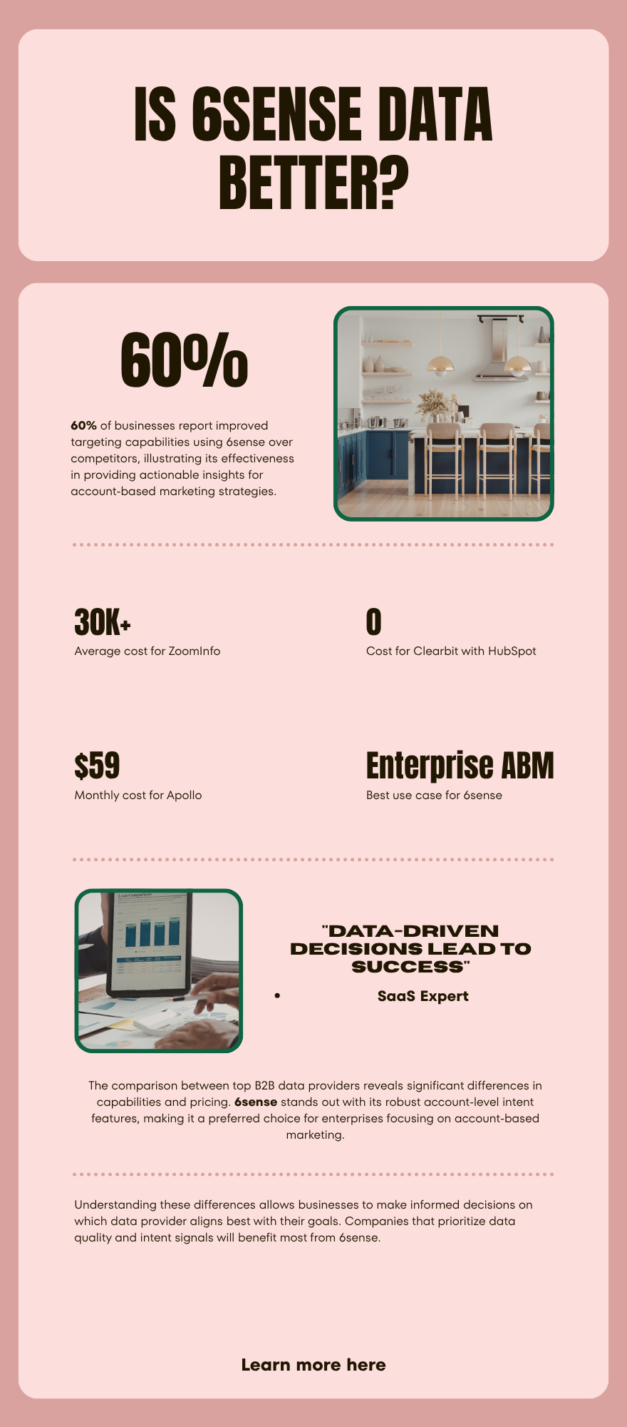 Diagram: Is 6sense data better than ZoomInfo, Clearbit, or Apollo
