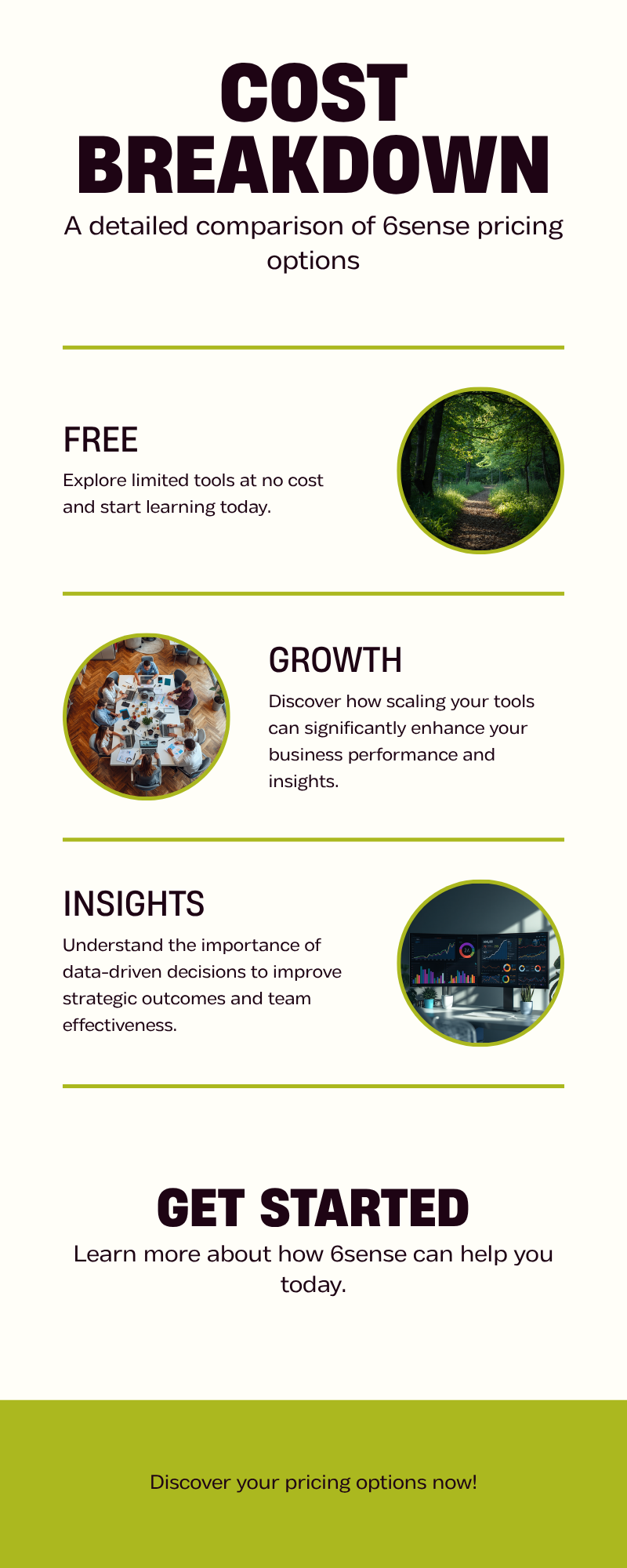 Diagram: How much does 6sense actually cost in 2026