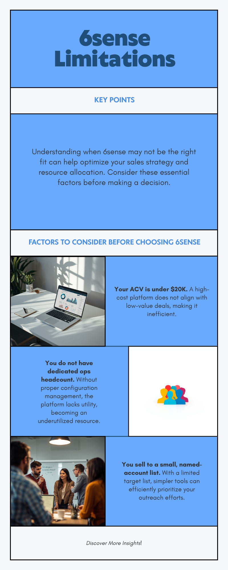 Diagram: When is 6sense the wrong choice
