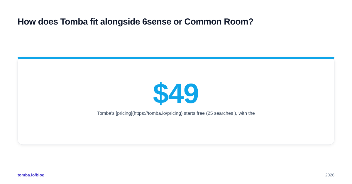 Diagram: How does Tomba fit alongside 6sense or Common Room