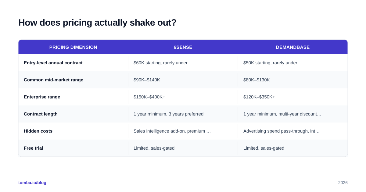 Diagram: How does pricing actually shake out
