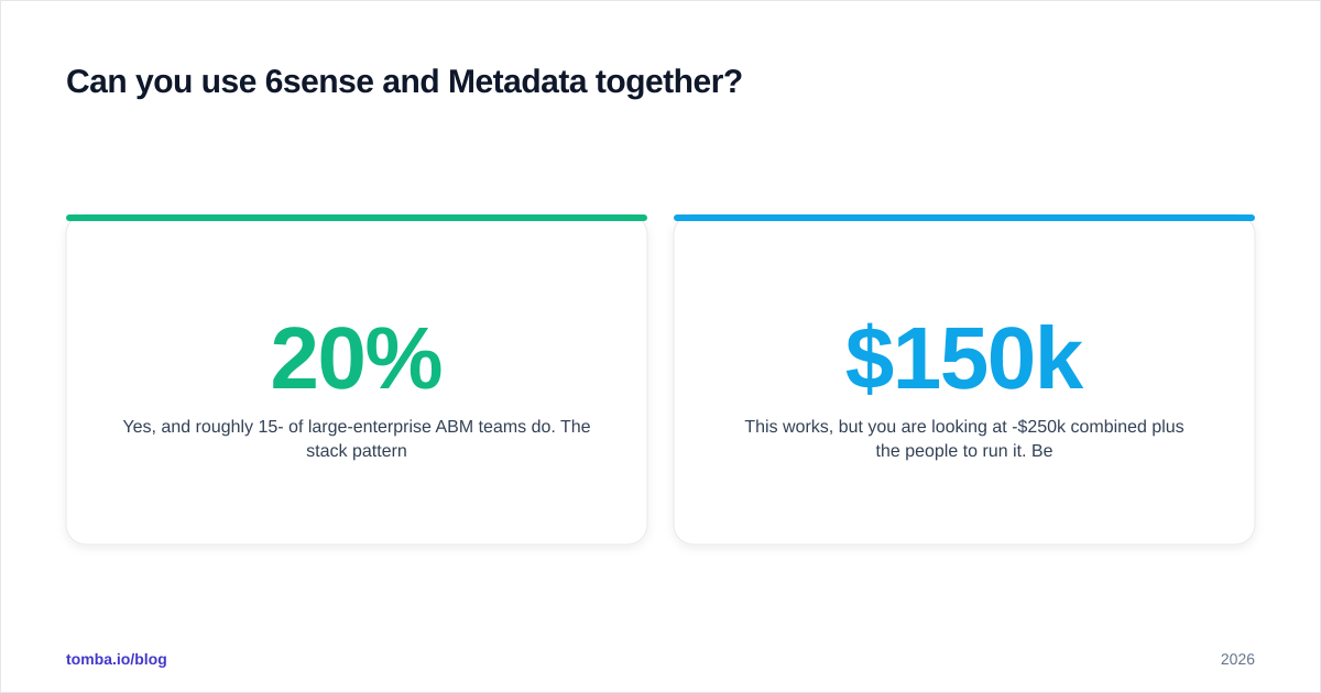 Diagram: Can you use 6sense and Metadata together