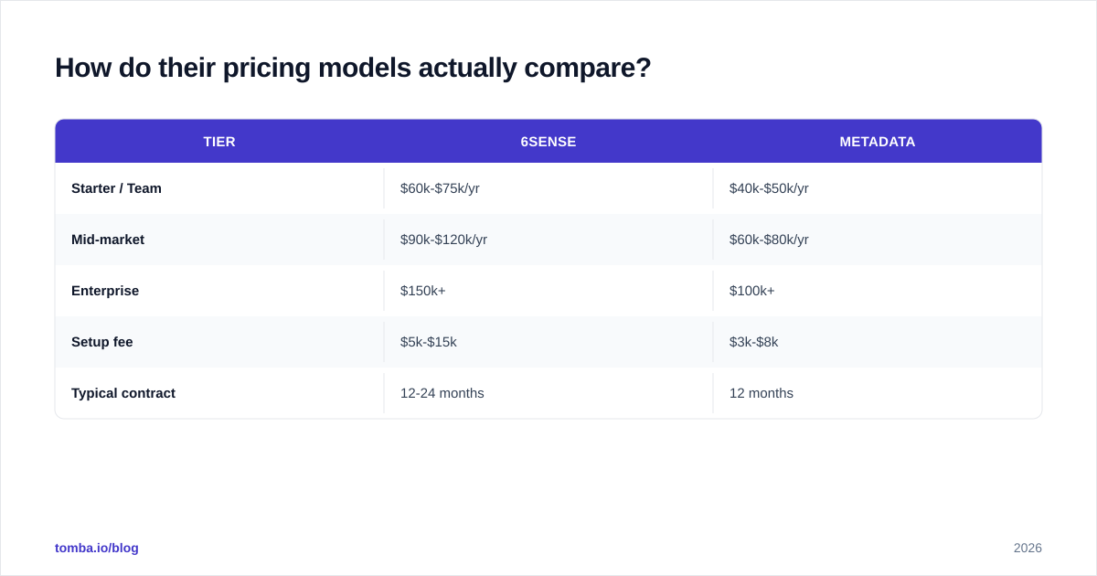 Diagram: How do their pricing models actually compare