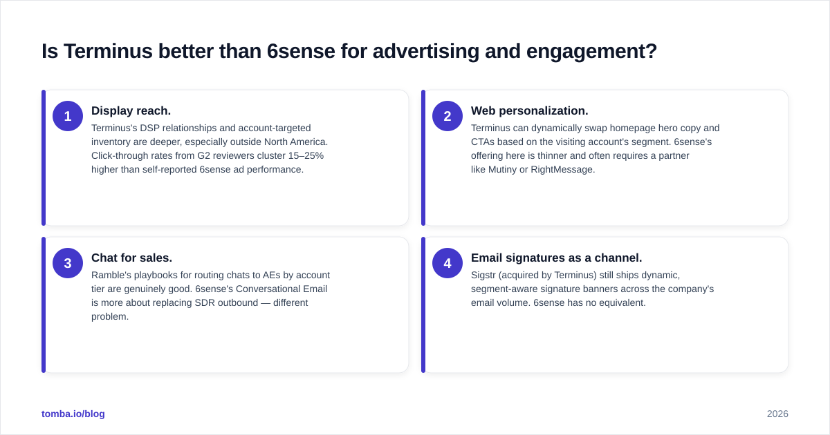 Diagram: Is Terminus better than 6sense for advertising and engagement