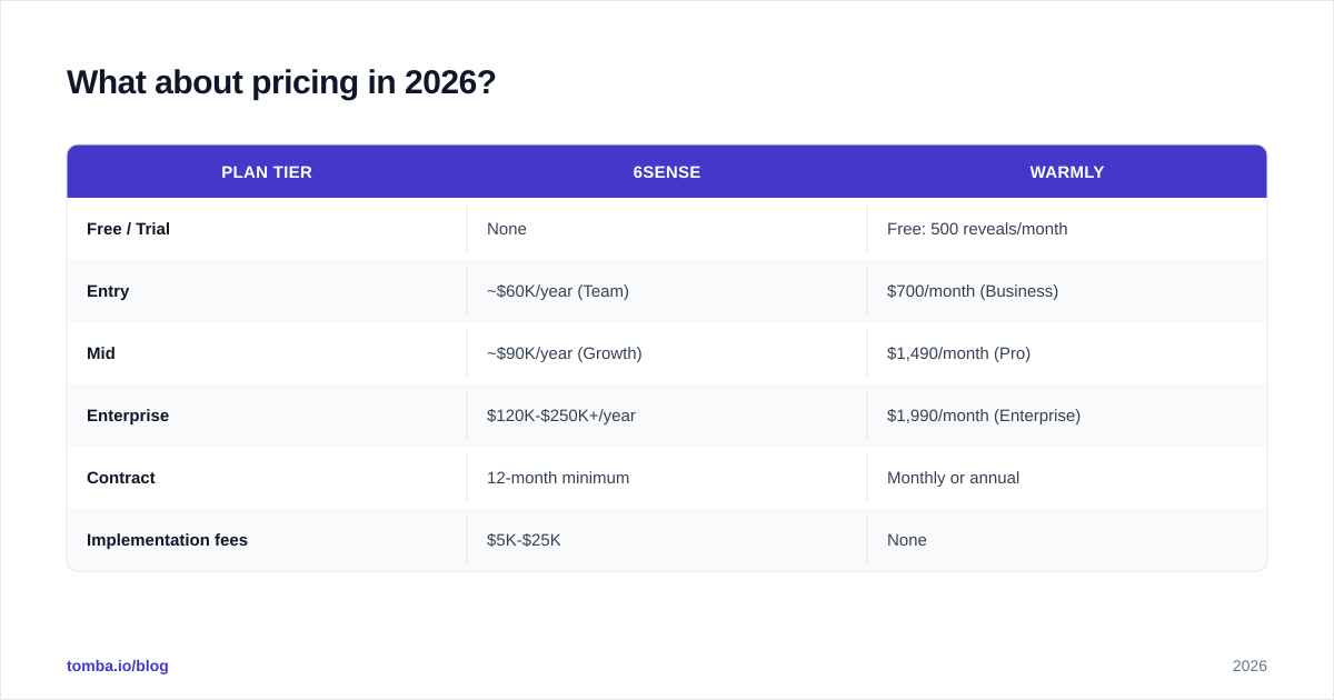 Diagram: What about pricing in 2026