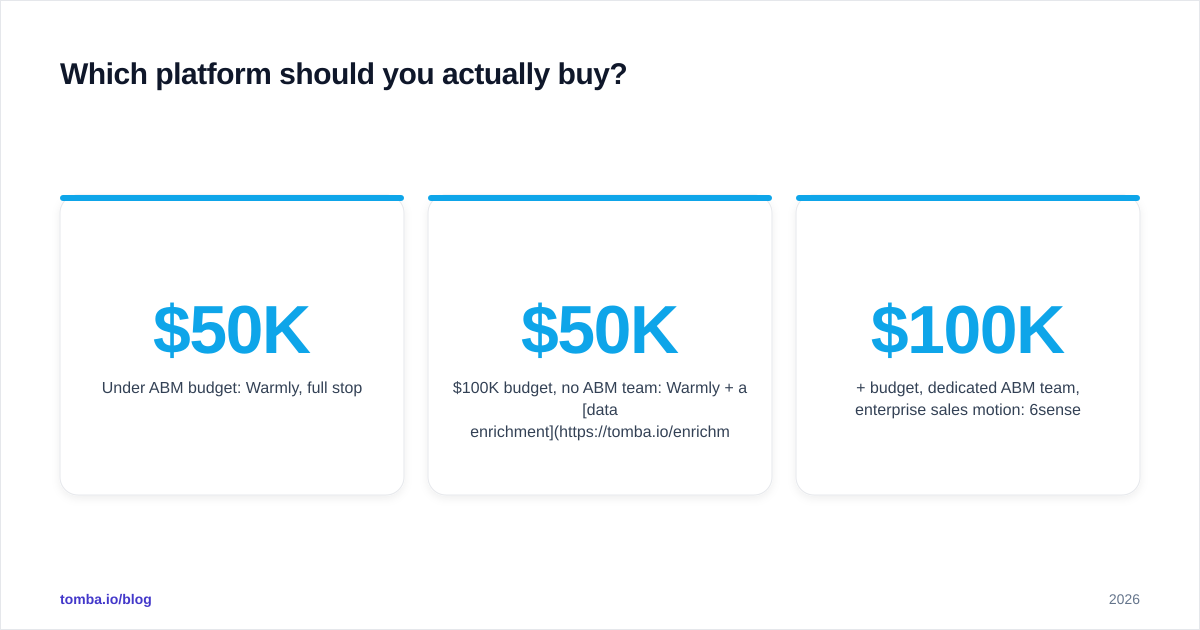 Diagram: Which platform should you actually buy