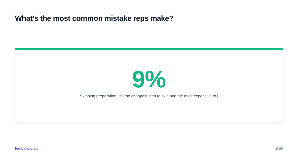 Diagram: What's the most common mistake reps make
