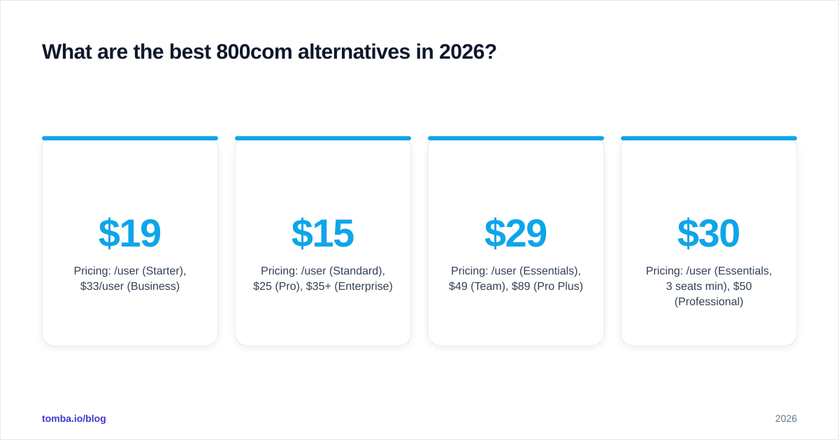 Diagram: What are the best 800com alternatives in 2026
