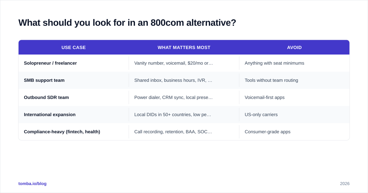 Diagram: What should you look for in an 800com alternative