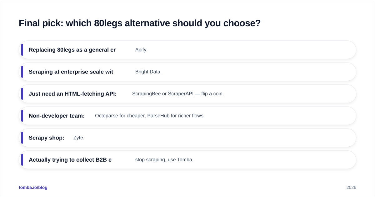 Diagram: Final pick: which 80legs alternative should you choose